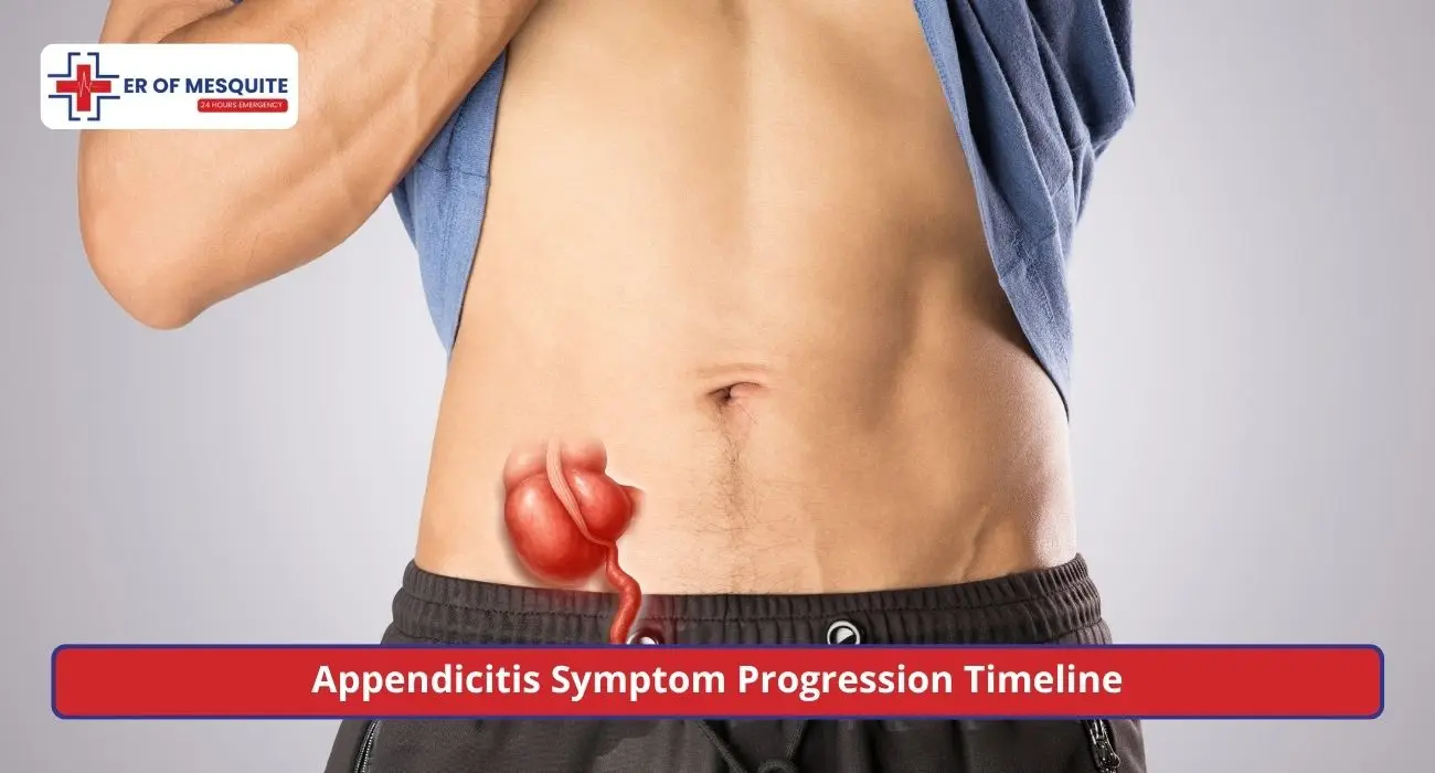 Appendicitis Symptom Progression Timeline